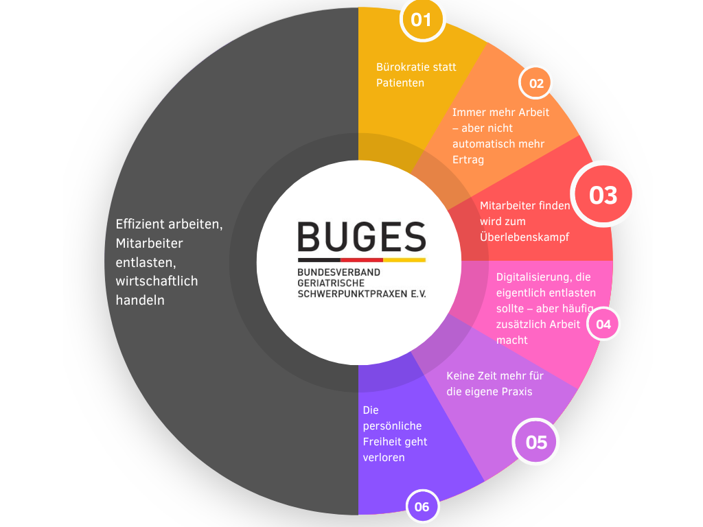 buges stimmungsbarometer