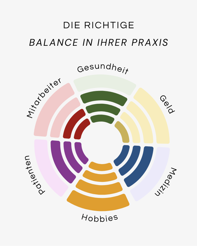 grundlagen der arztpraxis